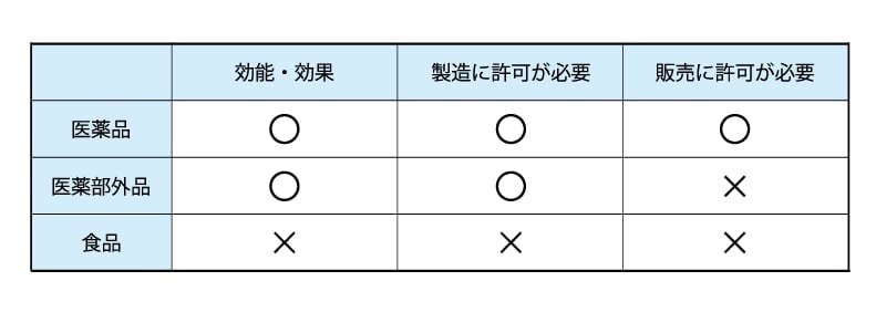 のど飴の分類と効果 コラム 株式会社浅田飴